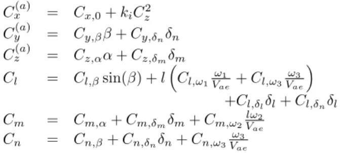Figure 4: Level based decomposition of the controller module