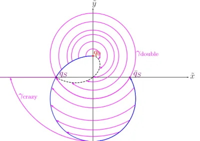 Figure 12: Trajectories generated at STEP 2 3.3.5 STEP 3