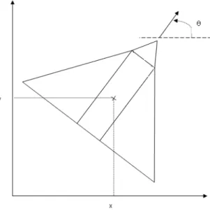 Figure 2.1 – Schéma d’un drone HALE