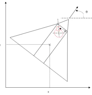 Figure 3.1 – Schéma du drone HALE et de la charge utile considérée