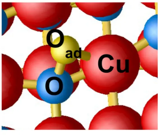 Figure 5: conformation of the oxygen adatom (yellow sphere) on the (111) surface. The copper and oxygen atoms are represented by red and blue spheres, respectively.