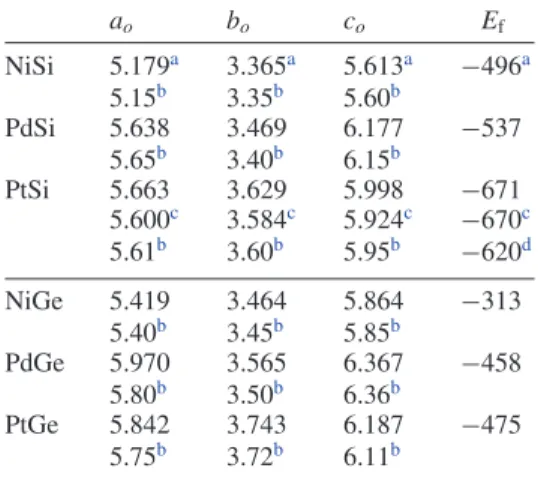 Table 2 provides the optimized atomic positions which are weakly dependent on the compositions (of M and X).
