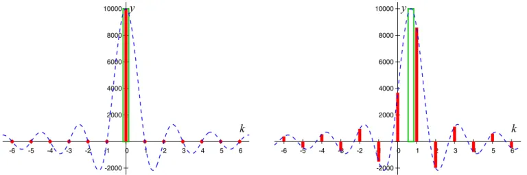 FIG. 10. (Color online) These figures illustrate the forms of the DFT spectra obtained by the AC method