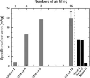 Fig. 2. TEM images of the MM-air-16 sample. Platelet morphology is observed (a) and the particles are aggregated (b)