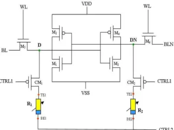 Fig. 1 Schematic representation of non-volatile 8T2R SRAM (NV-SRAM) cell . 