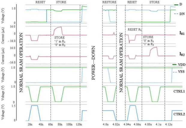 Fig. 3. Waveform 