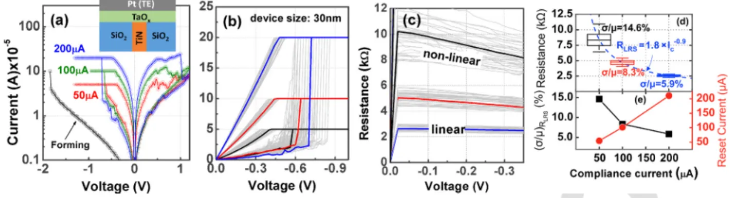 FIG. 2. Calculated electrical conductivity as function of oxygen vacancy concentration [Eq