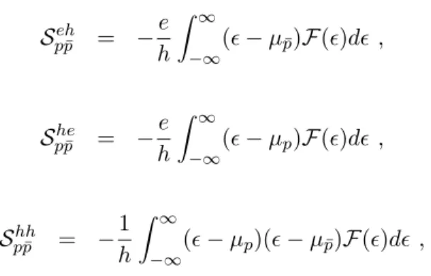 Figure 2 shows the auto- and cross-correlators for a weak value of the coupling Γ (Schottky limit) and increasing values of Coulomb interactions