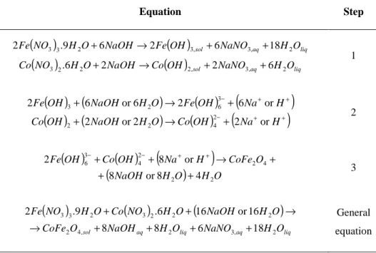 Table 2 Stoichiometric equations of probable hydrothermal reactions 