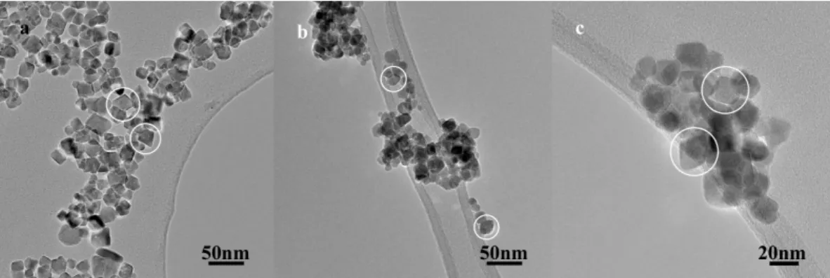 Fig. 7 TEM images of grains from samples a) B, b) C and c) D 