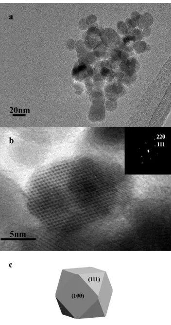Fig. 11 a) TEM image of sample E grains, b) HREM image of a grain from same sample oriented  along [110] zone axis (see FFT inset) and c) 3D exploitation of {100}-truncated-octahedron