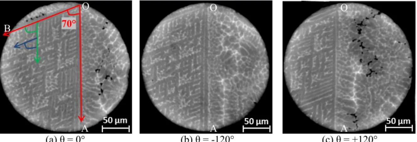 Figure 3. Three of the characteristic planes identified in a dendritic droplet. From the plane shown in  (a), we obtained the one shown in (b) by rotating from -120° along the OA, and the plane shown in (c)  by rotating from +120°