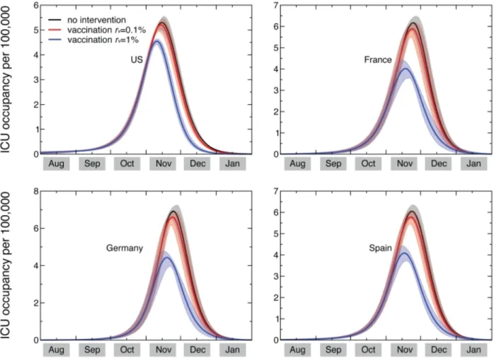 Figure 2: Time evolution of the ICU occupancy in a set of countries. ICU occupancy measures the predicted need of ICU beds per 100,000 persons