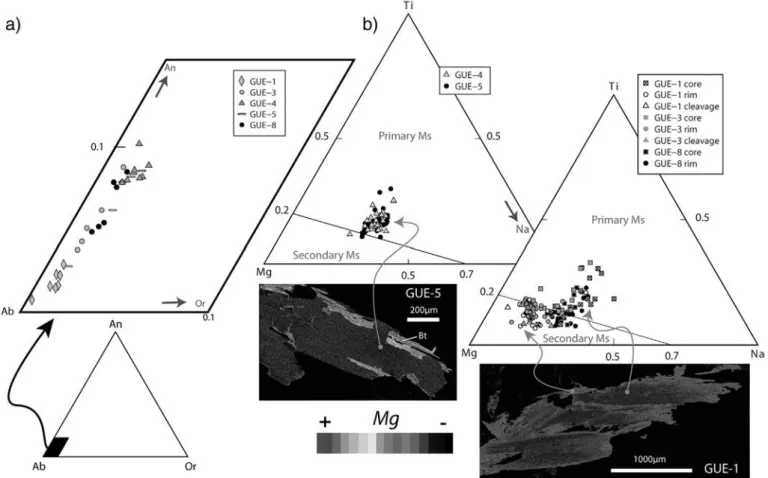 Fig. 7. Chemical compositions of plagioclase and muscovite from the Guérande granite. a) Triangular classiﬁcation of plagioclase