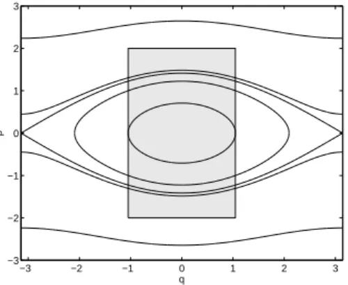 Fig. 1: Phase portrait of the pendulum for m = 0.5. The gray region is here used as a tool to estimate numerically the function g(I) as introduced in eq