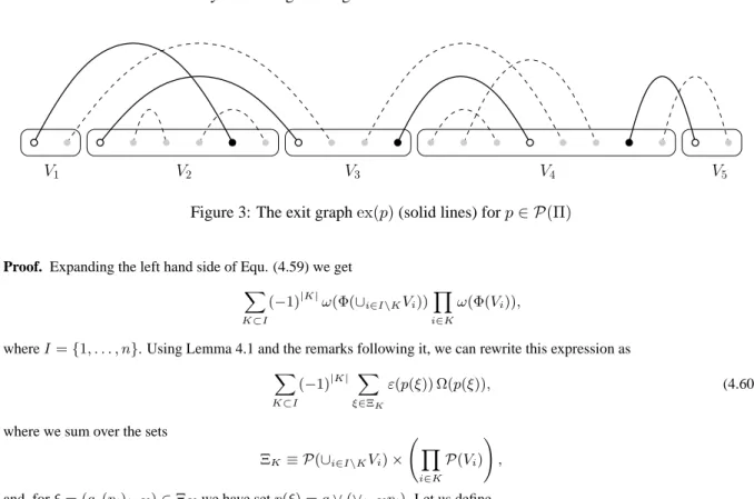 Figure 3: The exit graph ex(p) (solid lines) for p ∈ P (Π)