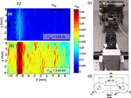 Fig. 7. ε 22 maps from speckle interferometry (a) at F= 3.94 kN, with  22 localisation superimposed, (b) at F= 5.45 kN, with the same axis convention as the residual stress analysis, (c) experimental set-up, and (d) specimen geometry.