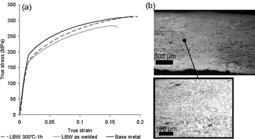 Fig. 8. (a) True stress/strain curve of post-weld heat treated LBW compared to LBW and BM curves
