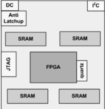 Fig. 1. SRAM based detection module composed of 4 32 Mbit COTS 90 nm Asynchronous bulk SRAM devices