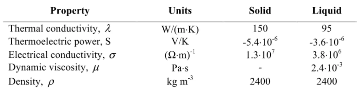 Table 1. Properties used in simulations. 
