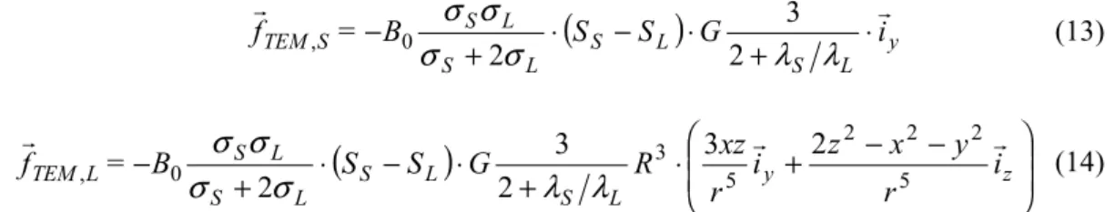 Figure  3.  Illustration  to  the  domain  and  sub-domain  division  in  AEQUATIO  toolbox