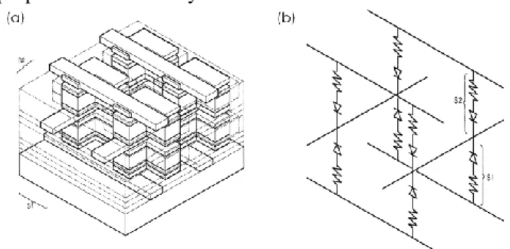 Figure 6.  Three-dimensional  view  (a)  and  schematic  (b)  of  a  two-layer  crossbar  memory  array  integrating  1  diode/1  resistor  (1D/1R)  core-cells
