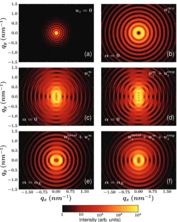 FIG. 10. (Color online) (q x , q y ) reciprocal space map around the 044 reflection in the case of a circular nanowire of radius R = 30 nm with q x and q y being the components of the scattering vector q along [100] ∗ and [011] ∗ , respectively: (a) u z = 