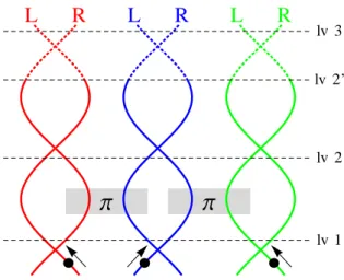 FIG. 2: Reflectionless beam-splitter with transition ampli- ampli-tudes.