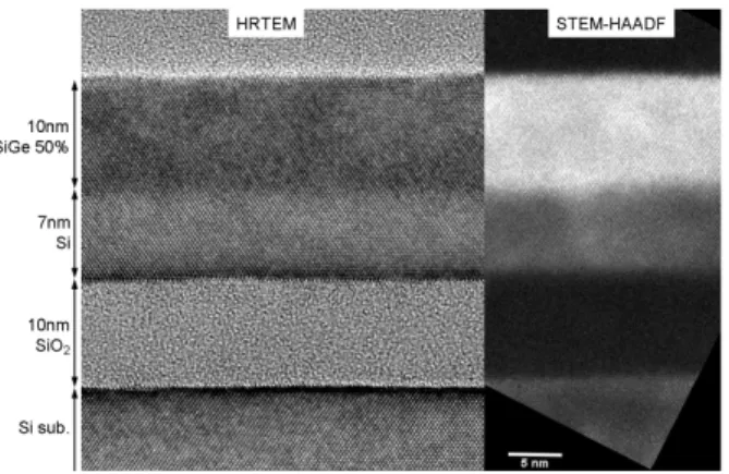 Figure 6: (a) HRTEM image and (b) STEM-HAADF image of the structure after 8h of 750 ◦ C oxidation: 10 nm thick Si 0.5 Ge 0.5 layer on 7 nm thick UTSOI