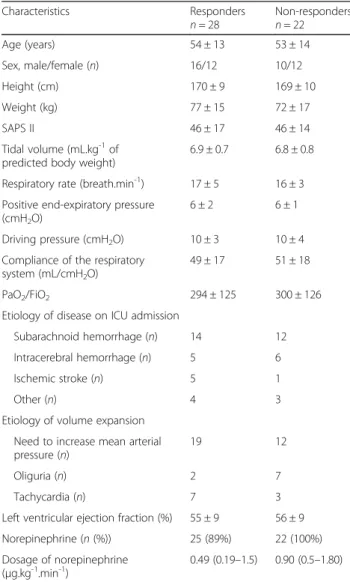 Table 1 Main characteristics of patients