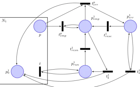 Fig. 5. Content of the box Box 1 .