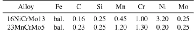 Table 1: Nominal composition of the studied alloys (wt.%).