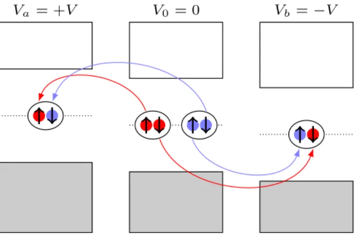 FIG. 3. Energy diagram of the quartet production mechanism.