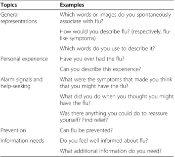 Table 1 Interview guide