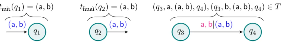 Figure 1.8 – Graphical notations used to depict S2Cs.