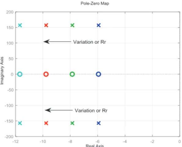 Fig. 9.  Locations of poles and zeroes of G 2 (p) for different values of R r
