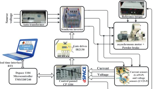 Fig. 11.  Experimental set-up