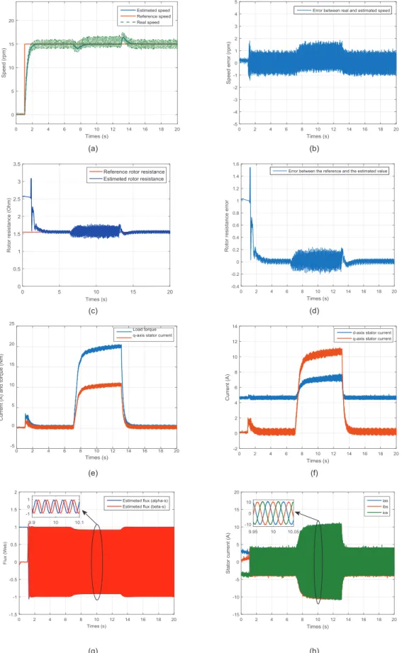 Fig. 12.  Experimental results of step response (15 rpm) with load torque applied and removed at t = 7 s and 13 s, respectively