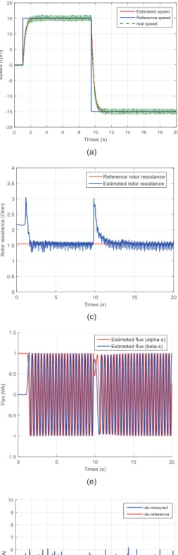 Fig. 13.  Experimental results of step response = 15 rpm with inverting direction at the moment t = 9.5 s