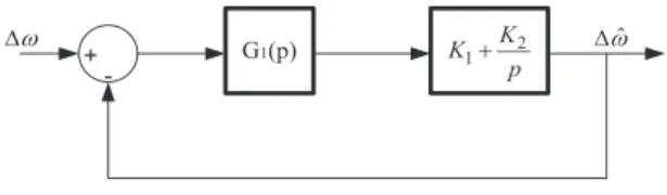Fig. 5.  Synthesis of the speed corrector