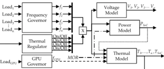 Figure 1. General diagram of the proposed incremental modeling of an embedded system-on-chip (SoC)
