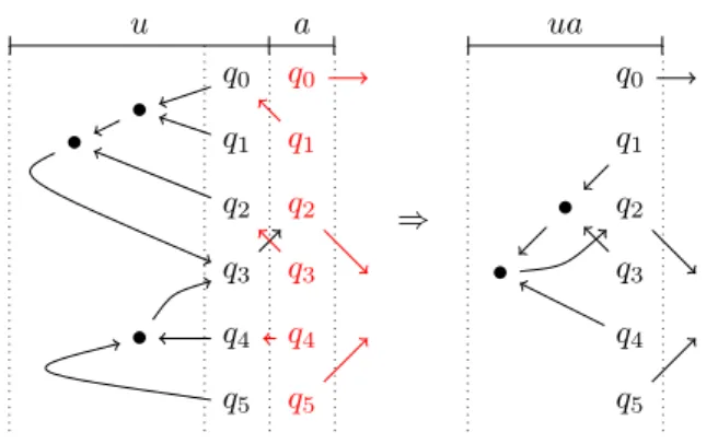 Fig. 5: Left: The state of the SST is represented in black.