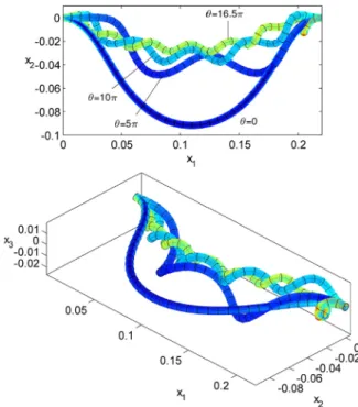 Fig. 12. Deformed shape of the initially curved rod for the Lazarus et al. [21] experiment.