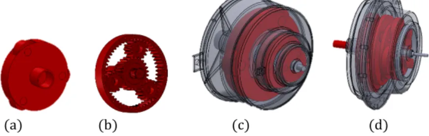 Fig. 1. Example of different type of similarities 