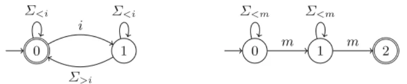 Fig. 3. On the left, the automaton A i , for i < m . On the right, the automaton A m 