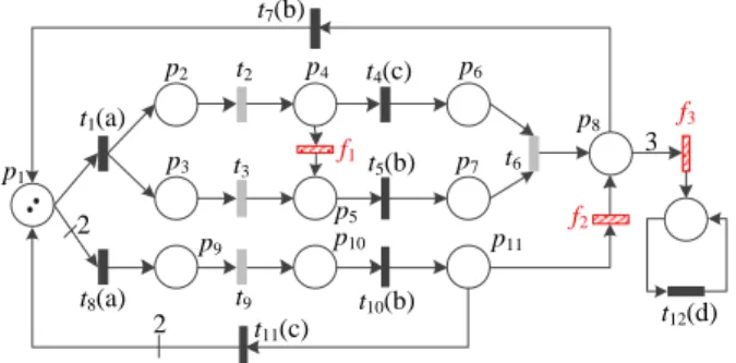 Fig. 1. A plant model producing bolts and nuts.