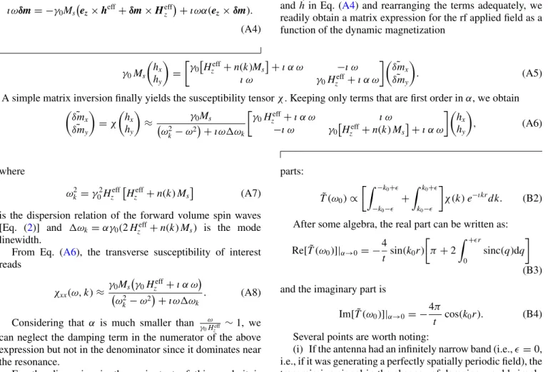 FIG. 7. Imaginary part of the transmission parameter for α = 0 . 03, CPW antenna size of L = 180 nm and gap of g = 200 nm and a propagation length of 1.8 μ m