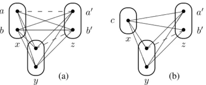 Figure 1: A broken triangle on two values a, b for a given variable x.