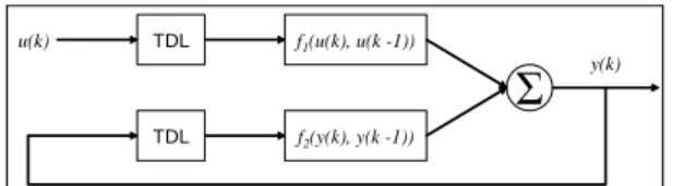 Figure 2: The general structure of the neural network model.