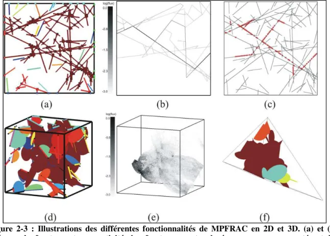 figure  2-3  :  Illustrations  des  différentes  fonctionnalités  de  MPFRAC  en  2D  et  3D